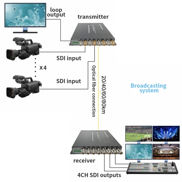 Is fiber optic cable always necessary for communication transmission 