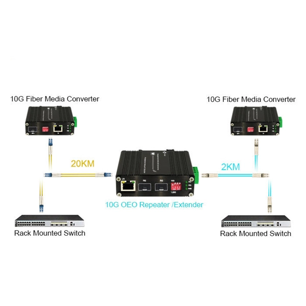 Distribution Box Assembly Cooperation
