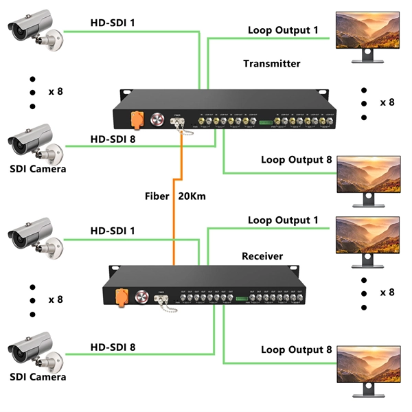 Price of fiber optic patch cord connectors