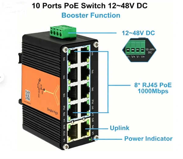 Technological Content of AI Servers