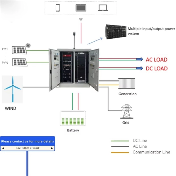 How to fix cables in cable trays in electrical wells