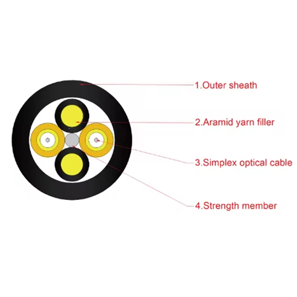 What is a fiber optic pigtail Seeking an image