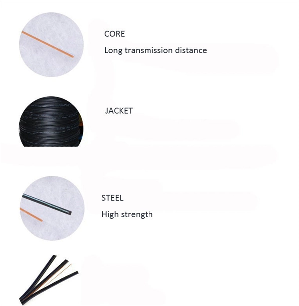 Is it okay to use indoor fiber optic cables underground
