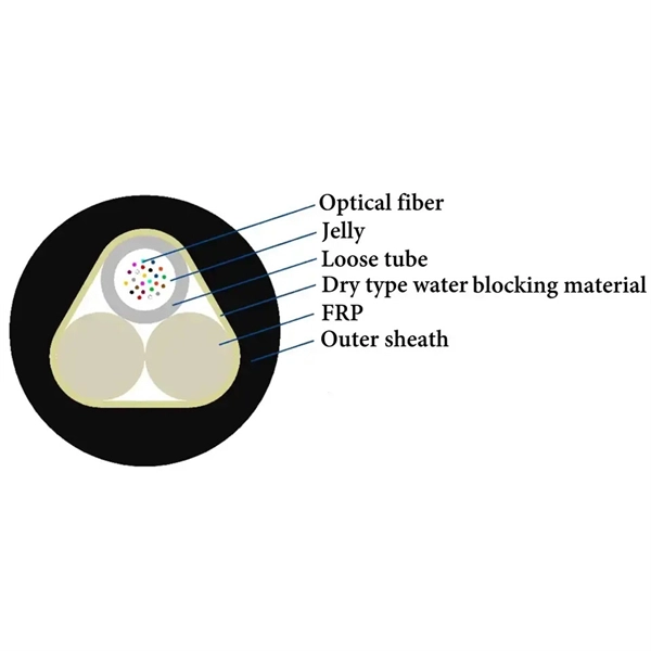 Is AdSS fiber optic cable a regular fiber optic cable 