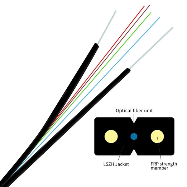 Function of fiber optic patch cords connected to optical splitters