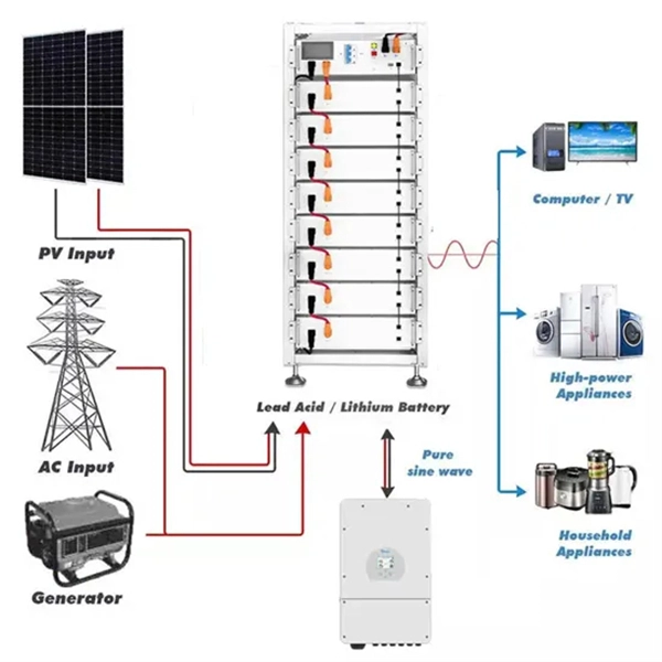 Safety Production of Optical Cable Lines