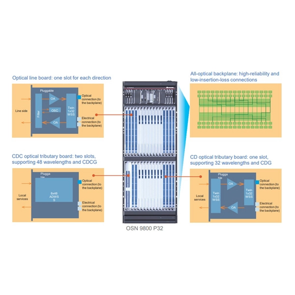 Fiber optic cable termination connectors and fiber optic cable splices